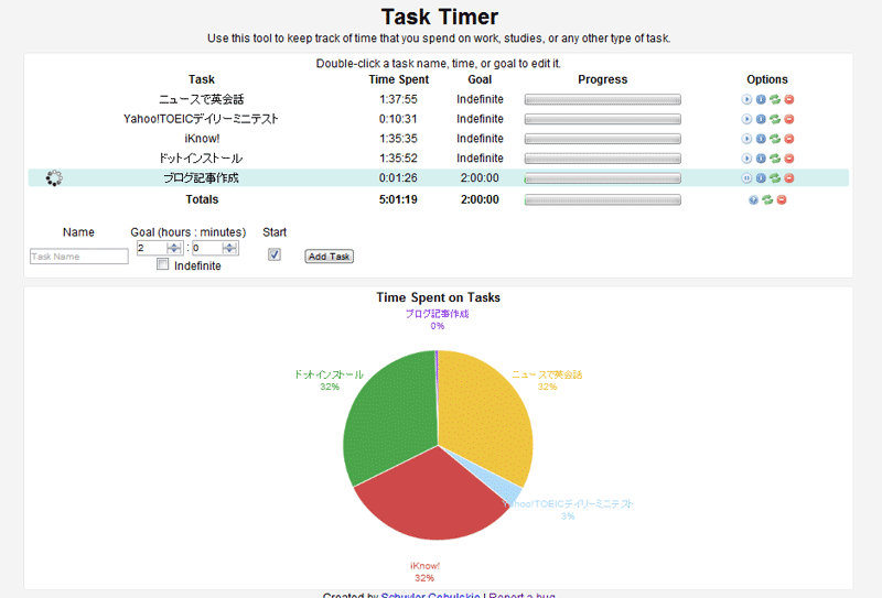 学習時間の計測にgoogle Chrome用タイマーアプリ Task Timer が便利 Taccuma Note